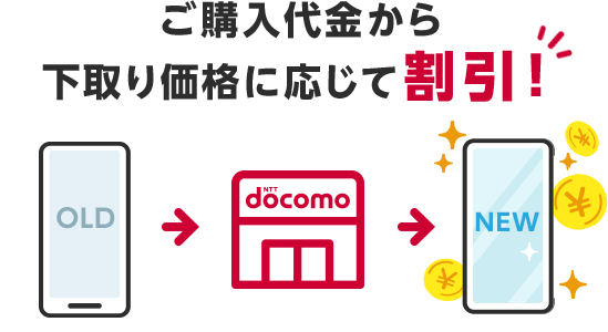 ご購入代金から下取り価格に応じて割引！